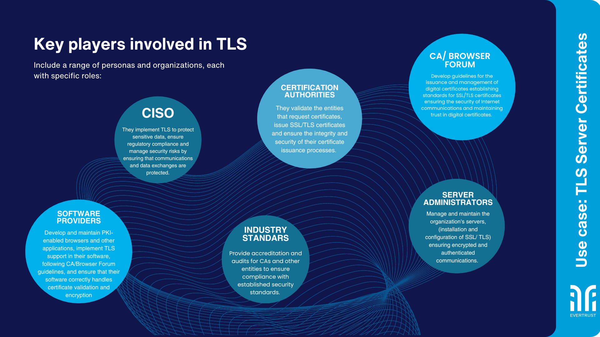 TLS Management Solutions