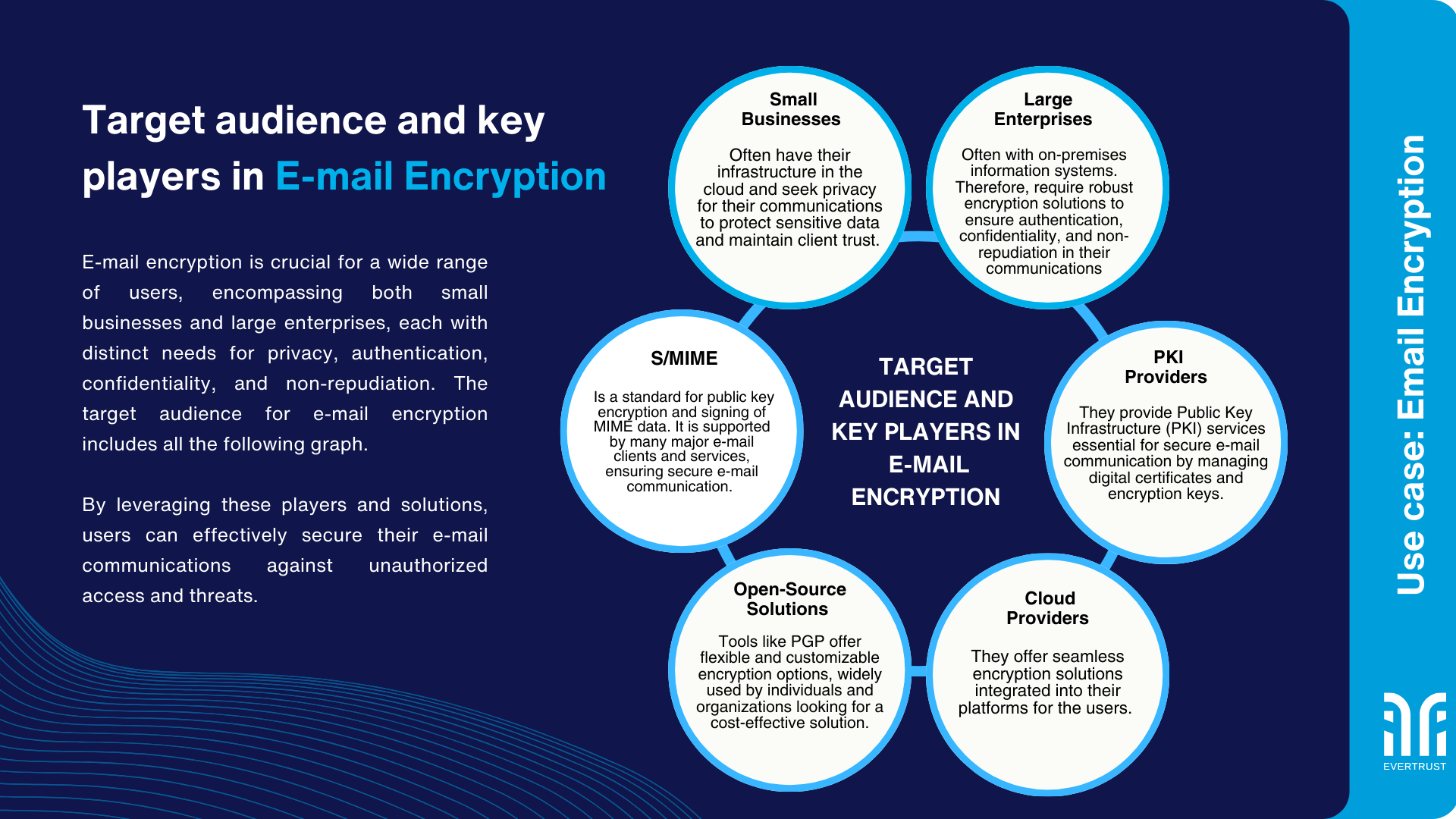 TLS Management Solutions