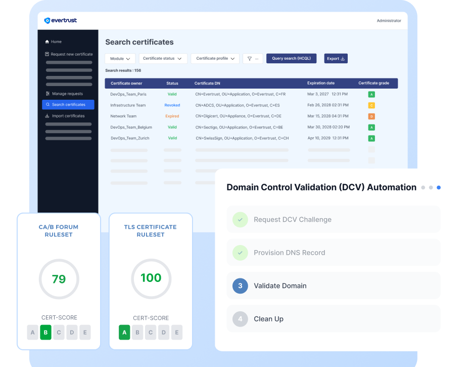 Evertrust CLM — DCV automation flow