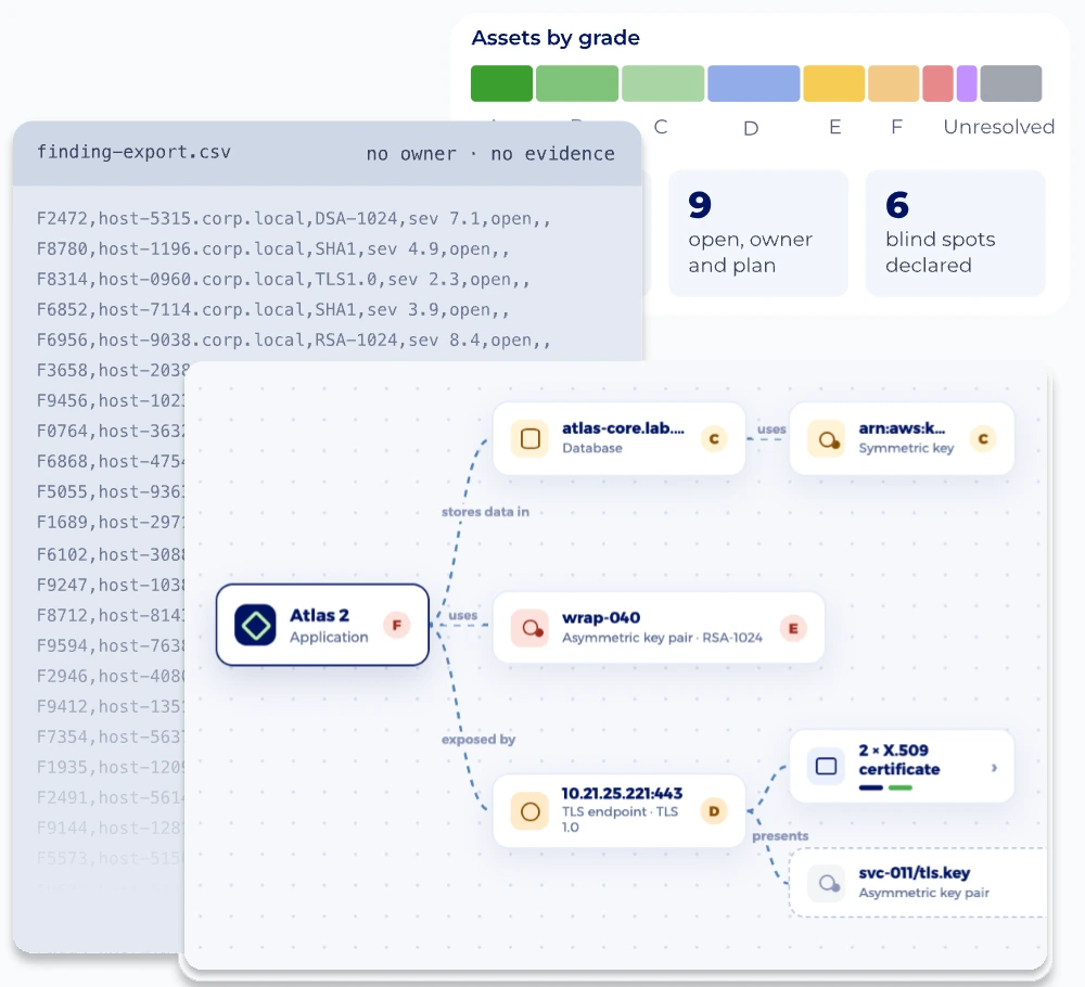 Curated cryptographic inventory with a findings export and an asset dependency graph