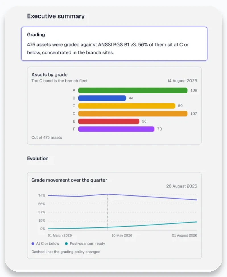 Audit-ready evidence pack built from live posture data